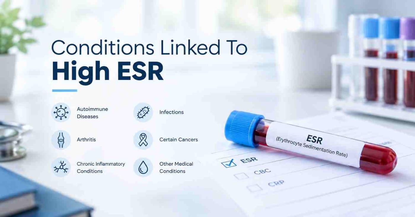 Conditions Linked To High ESR
