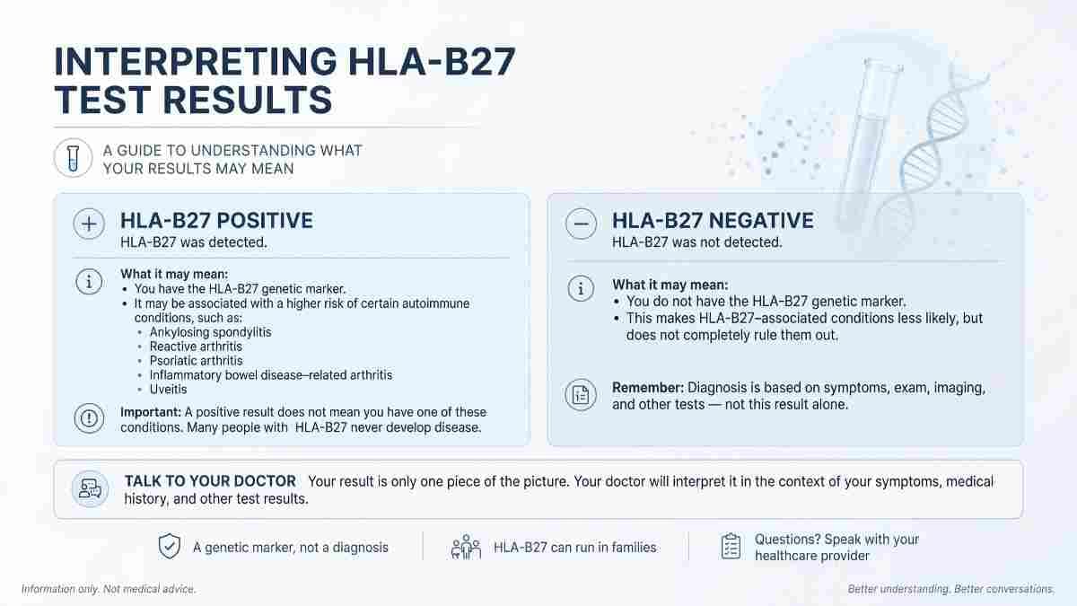 Interpreting HLA-B27 Test Results
