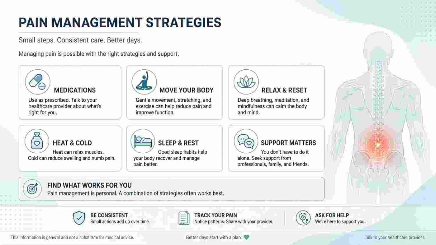 Pain Management Strategies