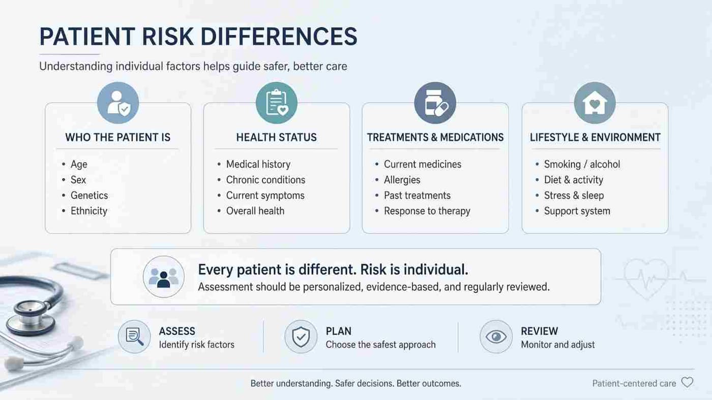 Patient Risk Differences
