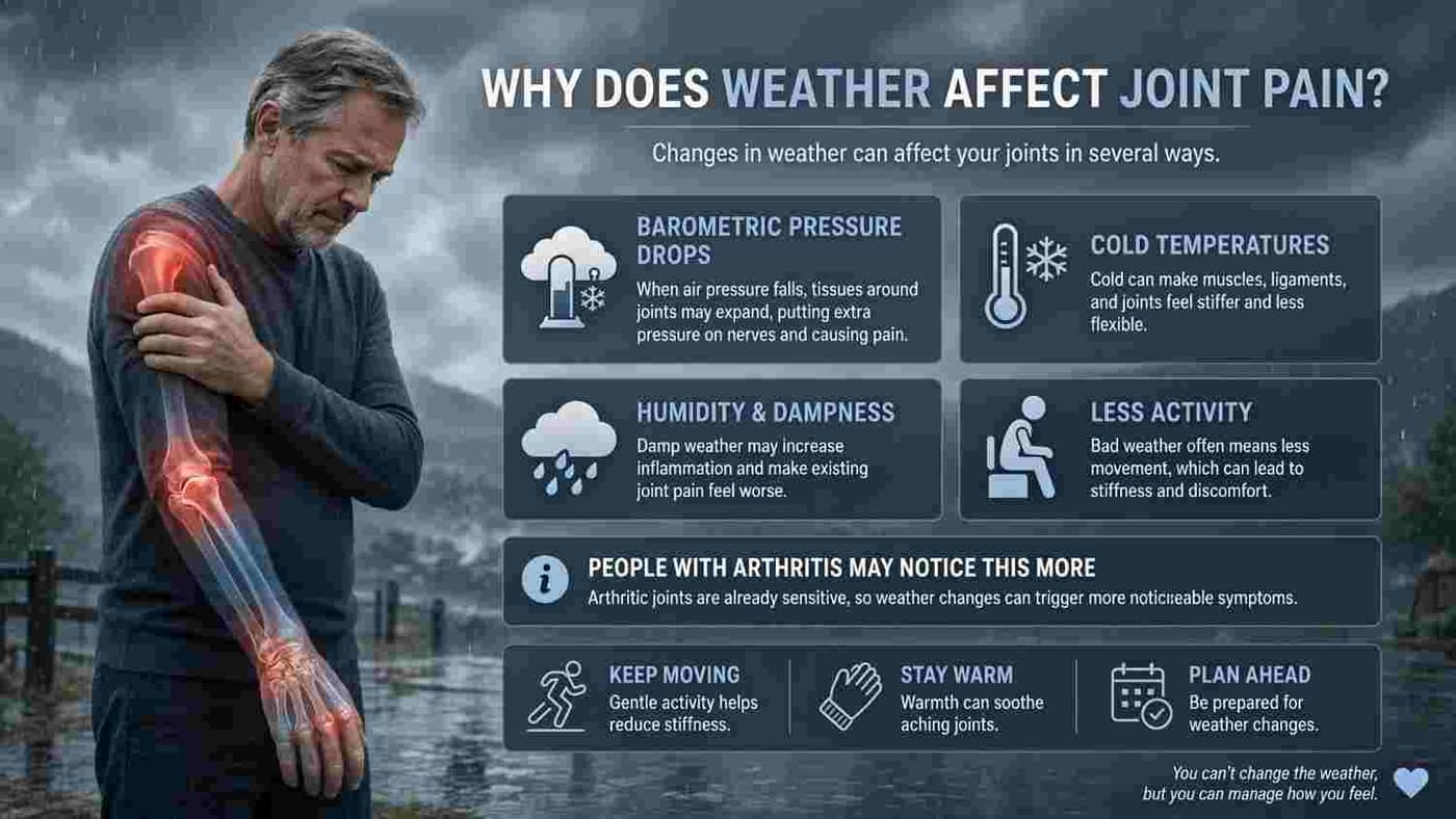 Why Does Weather Affect Joint Pain?

