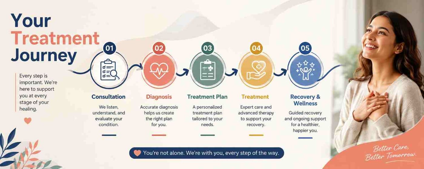 Your Treatment Journey
